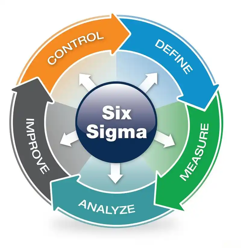 6 SIGMA图1.jpeg 6 SIGMA图1.jpeg