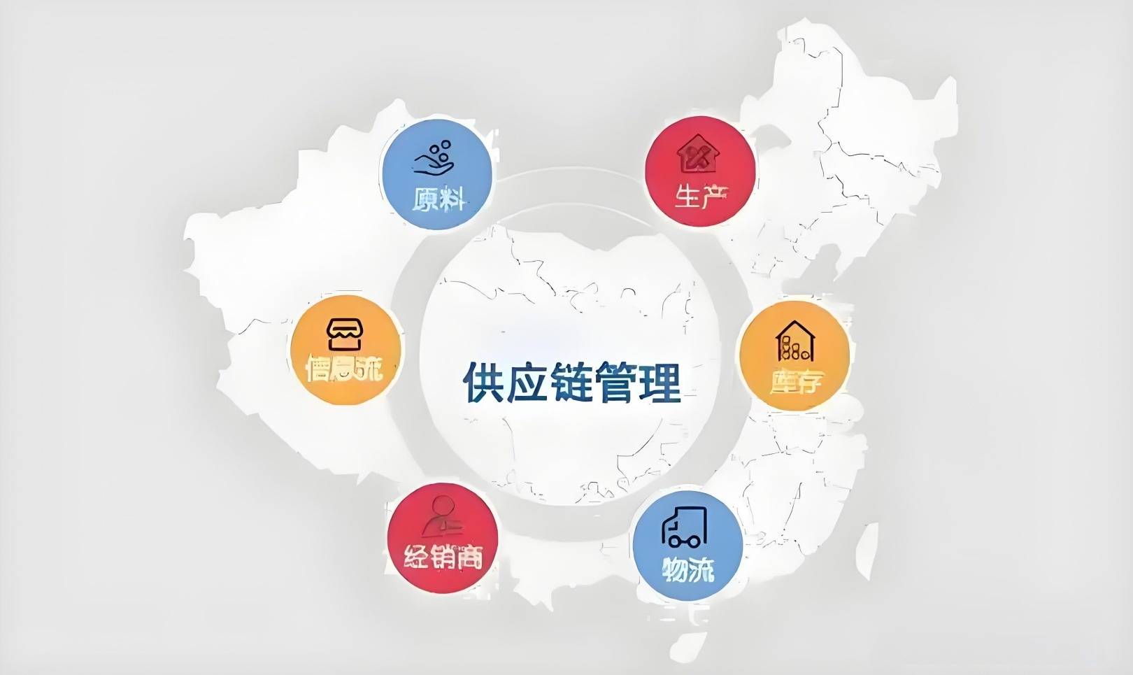 供应链降本保质